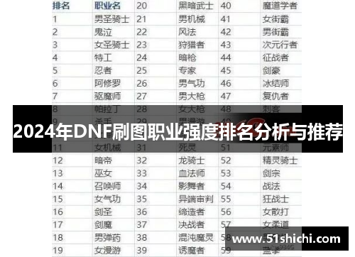 2024年DNF刷图职业强度排名分析与推荐