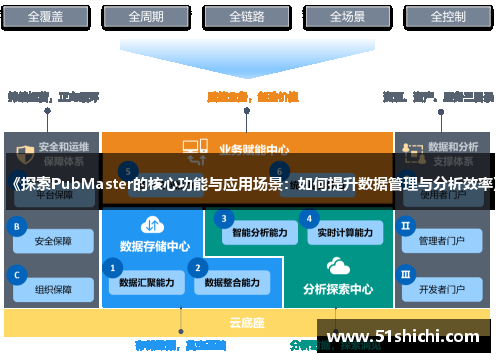 《探索PubMaster的核心功能与应用场景：如何提升数据管理与分析效率》